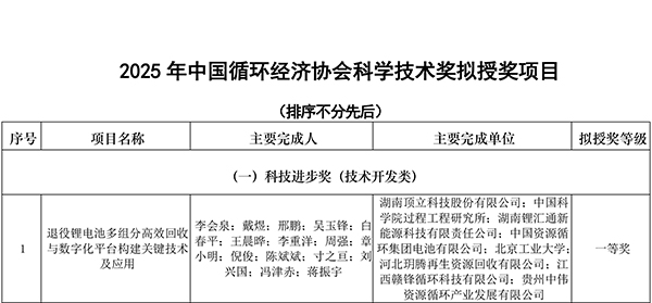 中国循环经济协会2025年奖励公告-1.jpg